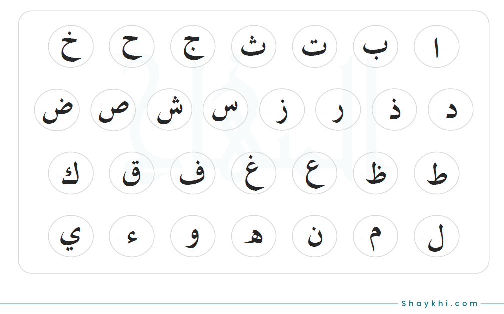 How to Learn Arabic in 7 Days in the UK? 1 Learning the Arabic Alphabet Is Your Non-Negotiable Starting Point