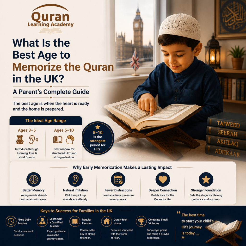 What Is the Best Age to Memorize the Quran in the UK? A Parent’s Complete Guide