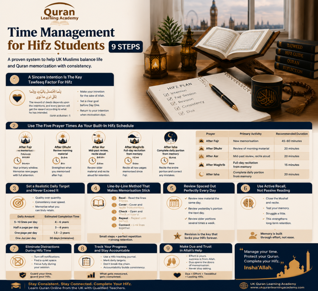 Time Management for Hifz Students – 9 Steps
