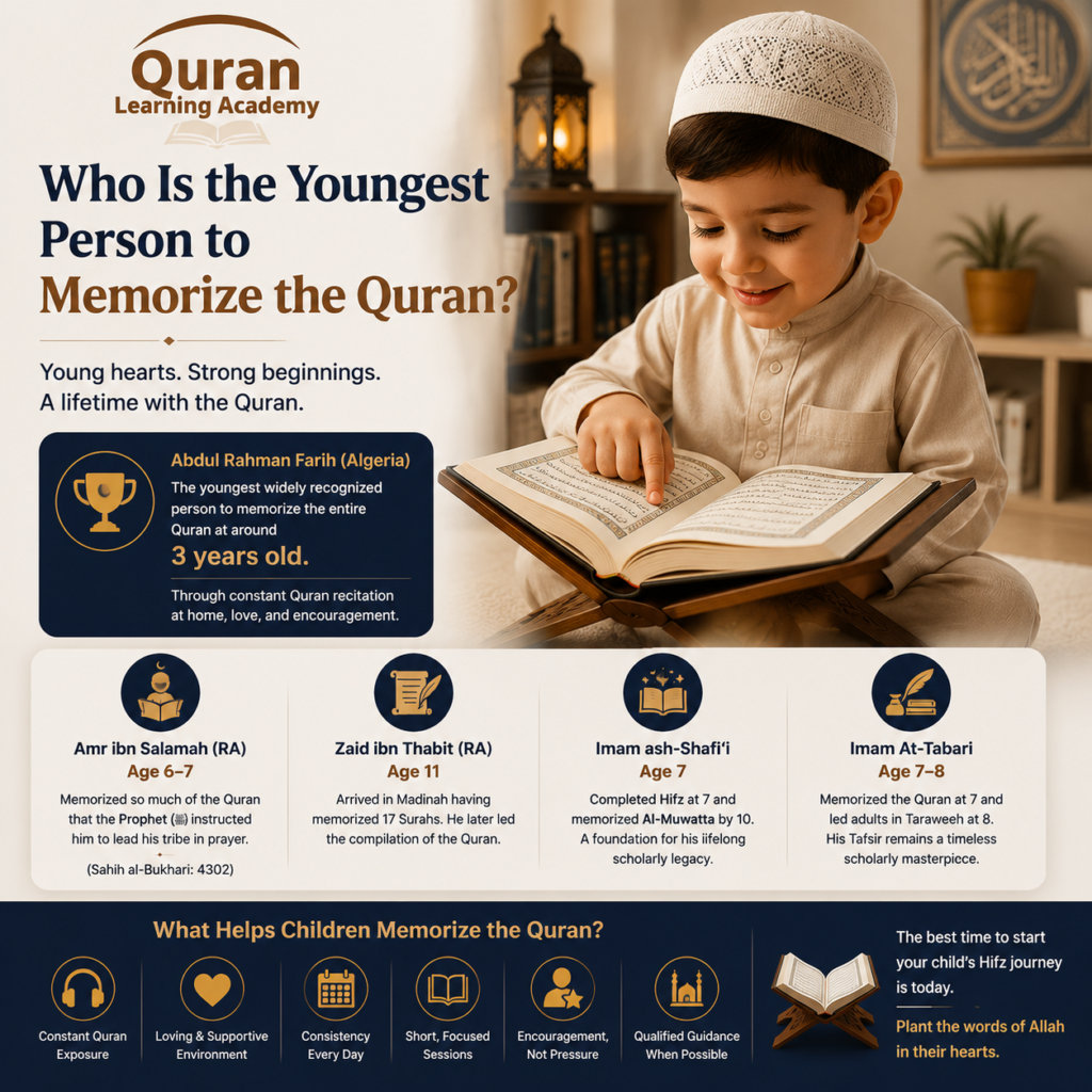 Who Is the Youngest Person to Memorize the Quran?