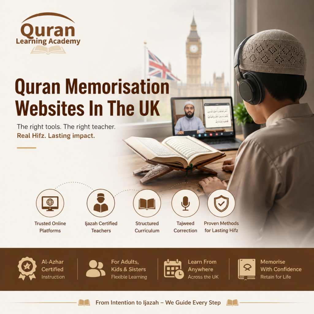 Quran Memorisation Websites In The UK 