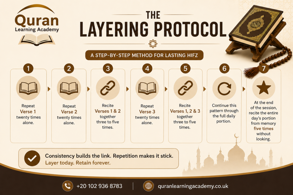Tips on How to Memorise the Quran? 2 image 14