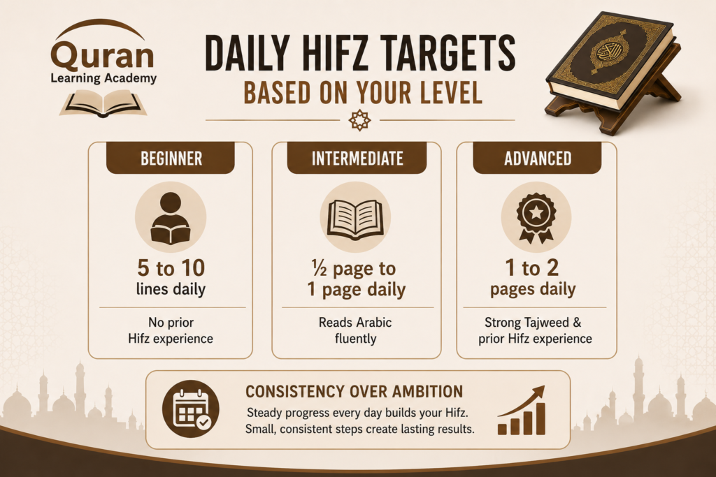 Time Management for Hifz Students - 9 Steps 1 image 15
