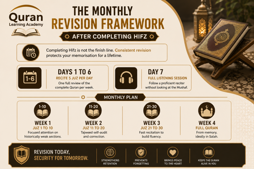 The Quran Memorisation Journey - Full Guide 5 image 25