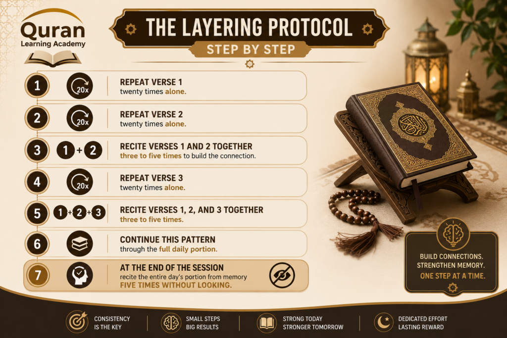 The Quran Memorisation Journey - Full Guide 3 image 27