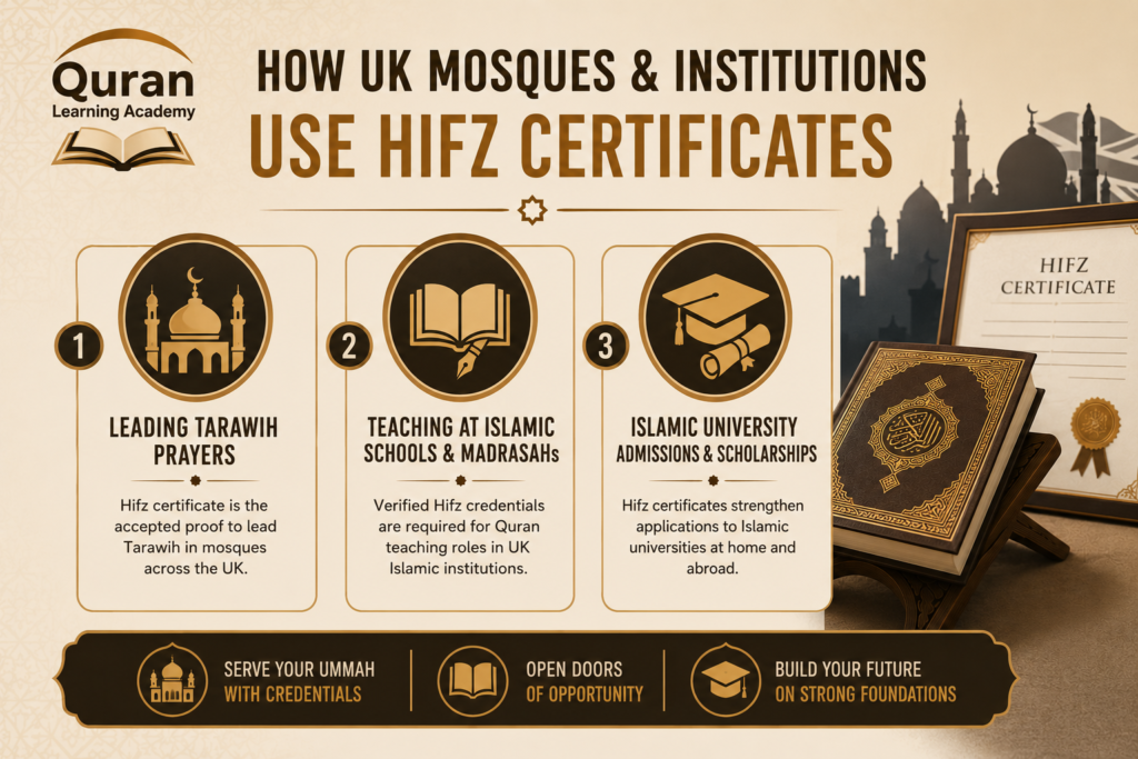 Quran Memorization Certificate in the UK 1 image 31