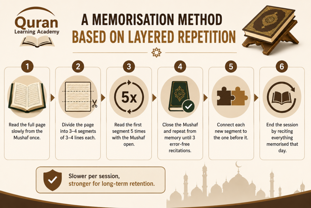 Quran Memorisation Online Free in the UK 8 image 37