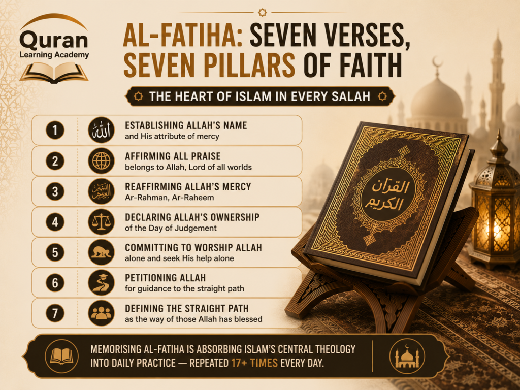 Most Important Surahs to Memorize 1 image 39