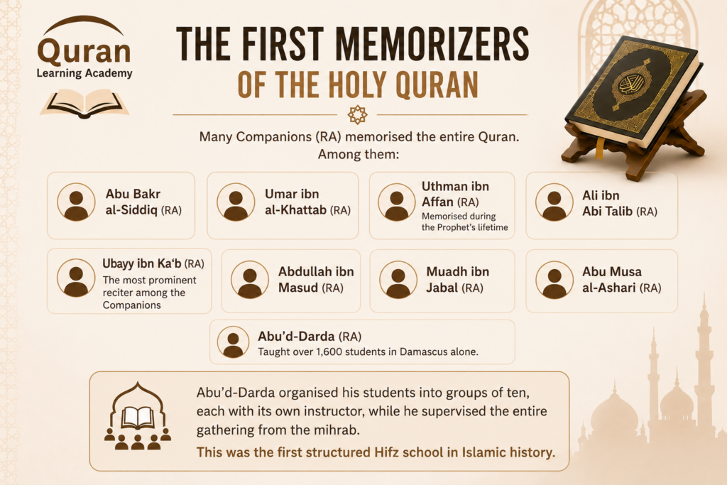 Who Was the First Person to Memorize the Holy Quran? 1 image 4