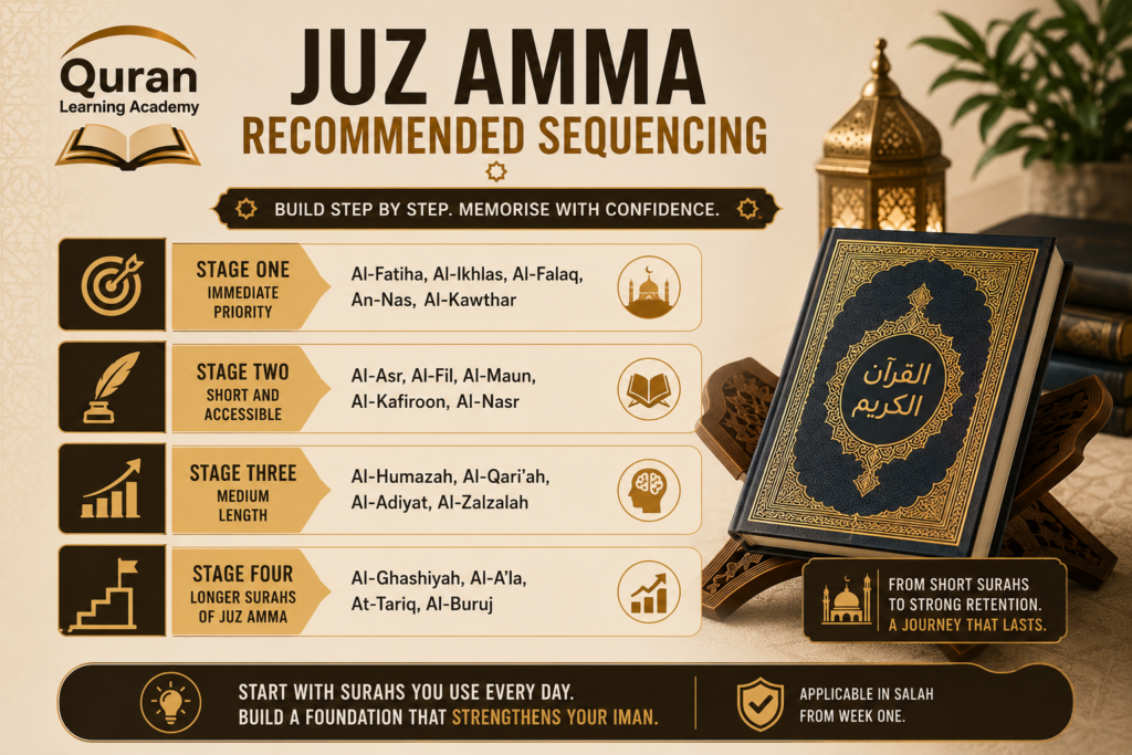 Most Important Surahs to Memorize 6 image 40