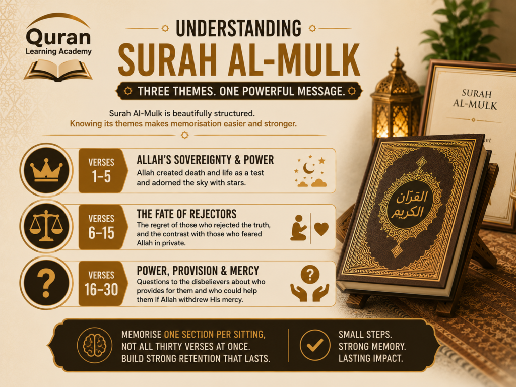 Most Important Surahs to Memorize 3 image 41