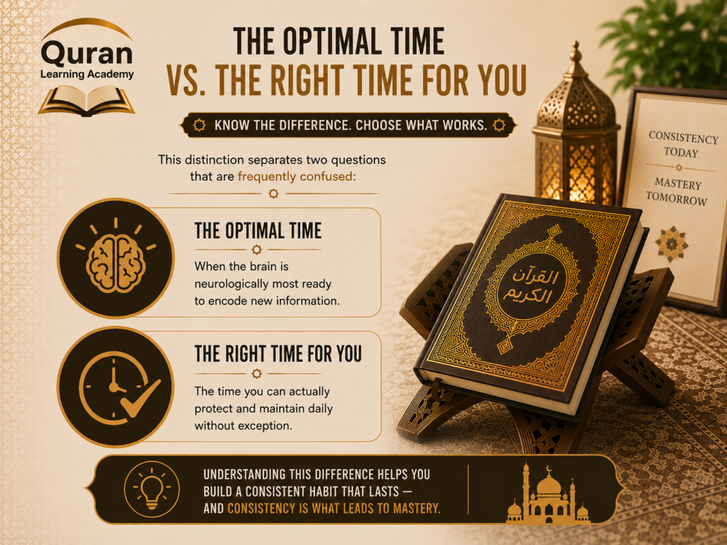The Best Time to Memorise Quran for British Muslims 2 image 42