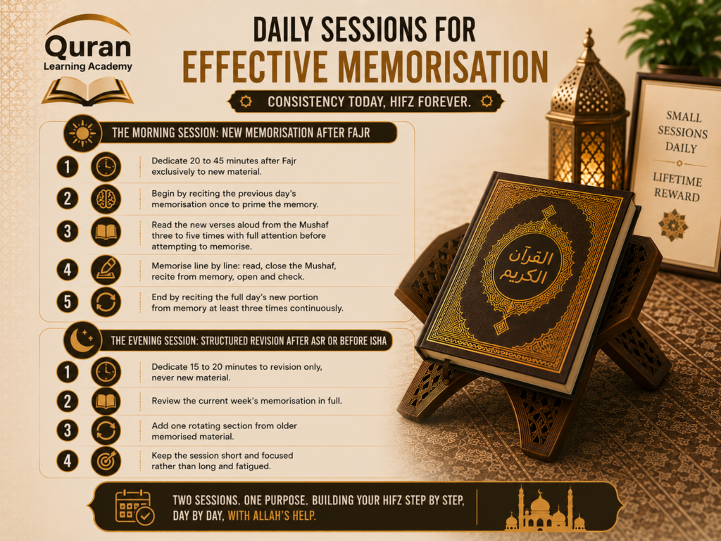 The Best Time to Memorise Quran for British Muslims 5 image 43