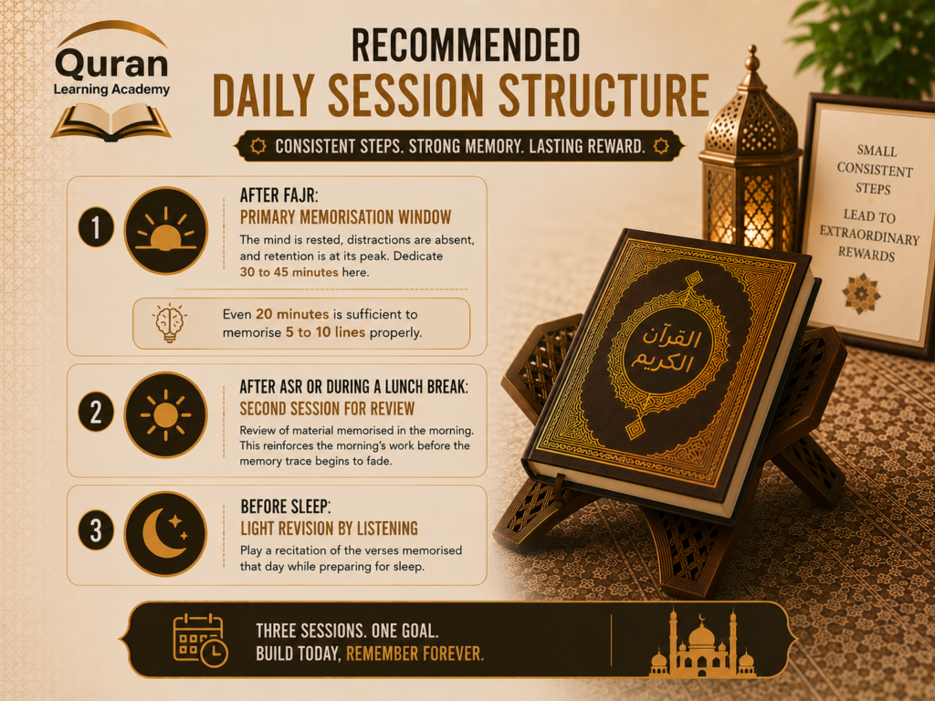 How to Start Reading and Memorising Quran in the UK 3 image 45