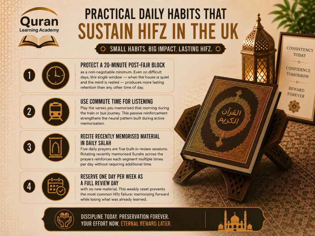 How to Start Reading and Memorising Quran in the UK 6 image 46