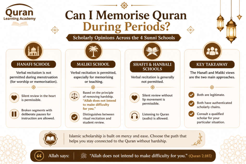 Can I Memorise Quran During Periods? 1 image 50