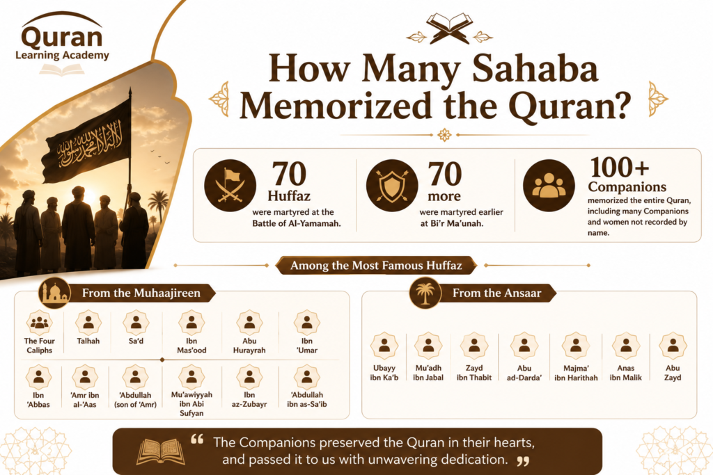 How Many Sahaba Memorised the Quran? 2 image 52
