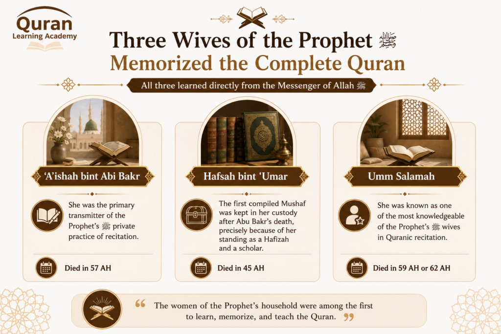 How Many Sahaba Memorised the Quran? 4 image 53