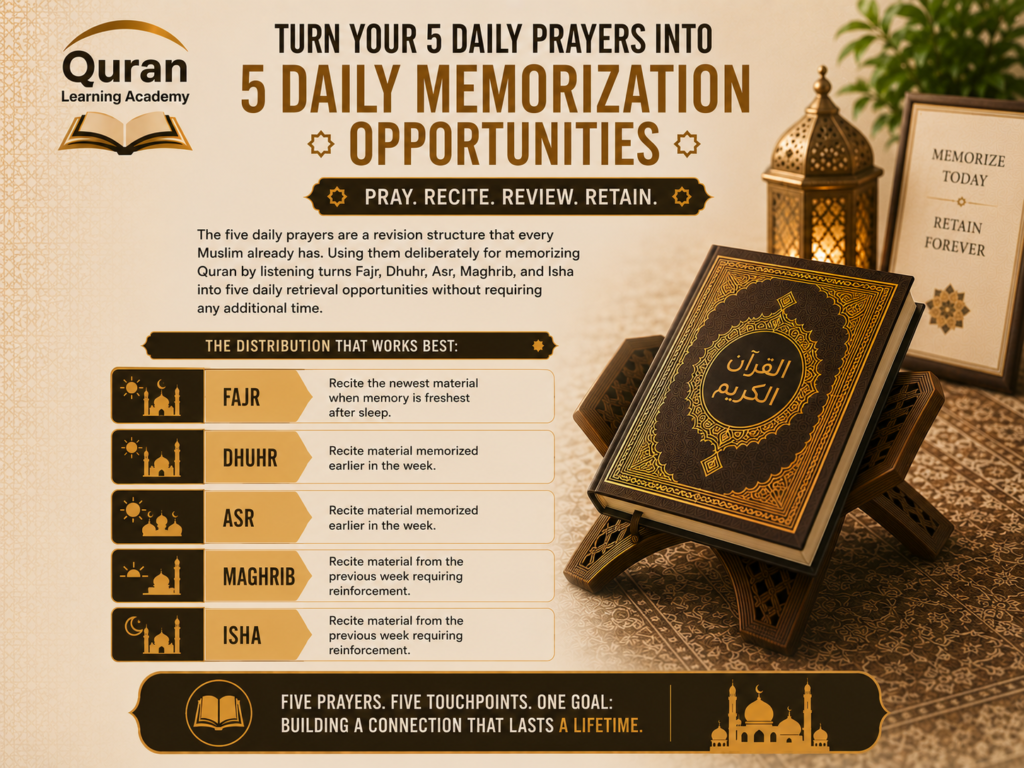 Memorizing Quran by Listening - The Complete Guide for UK Muslims 5 image 56