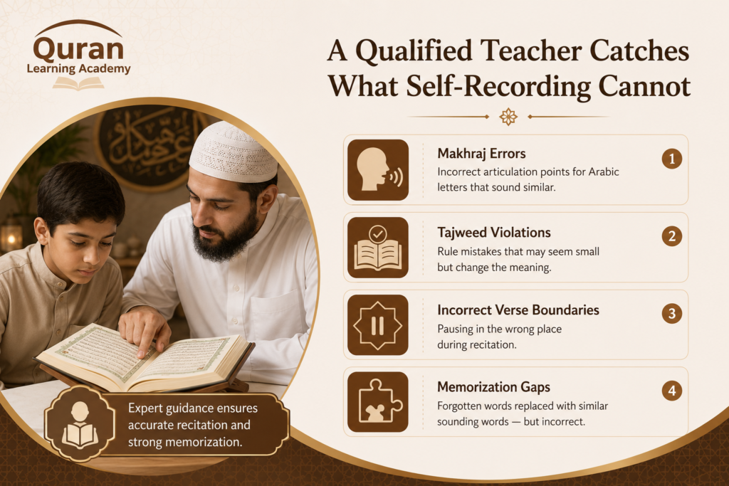 Memorizing Quran by Listening - The Complete Guide for UK Muslims 7 image 57