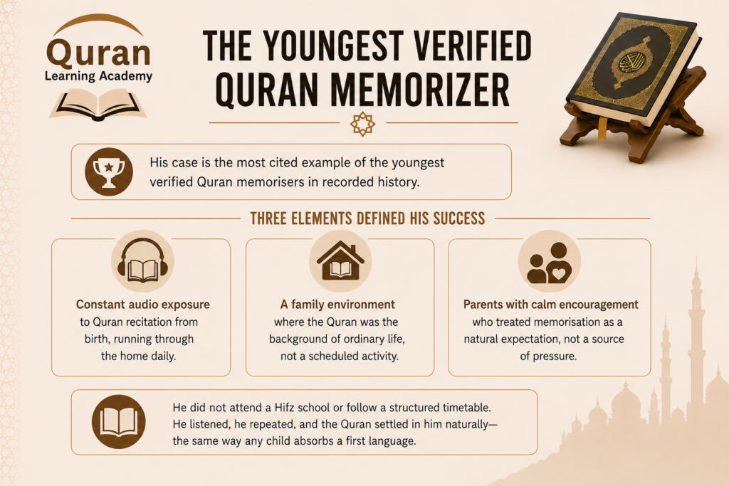 Who Is the Youngest Person to Memorize the Quran? 2 image 7