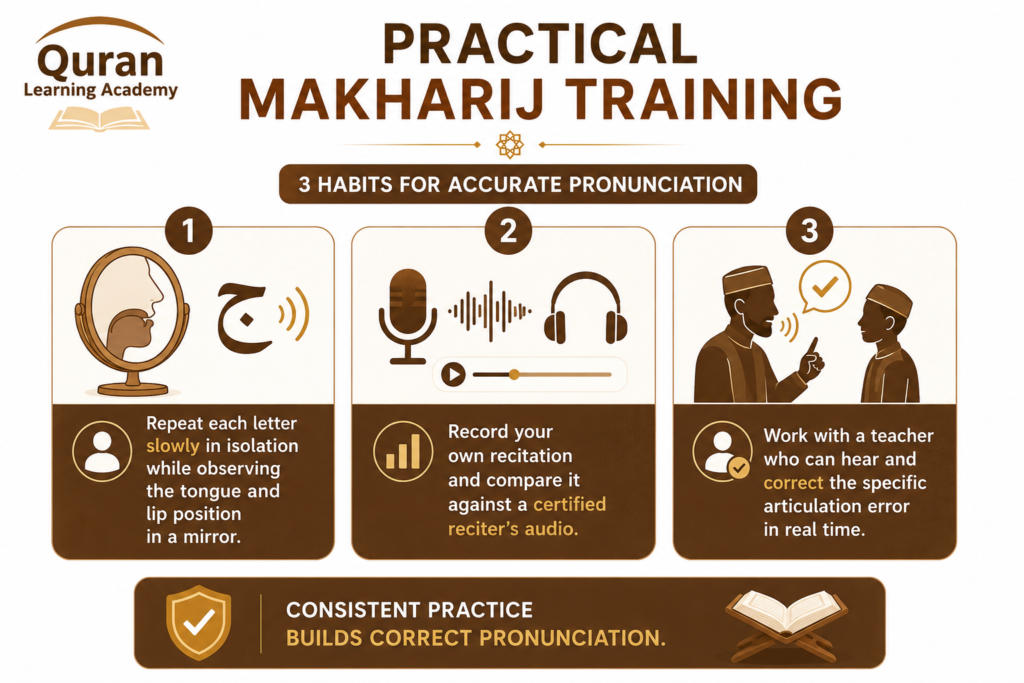 How to Learn Quran Recitation: A Complete Step-by-Step Guide 2 image 10