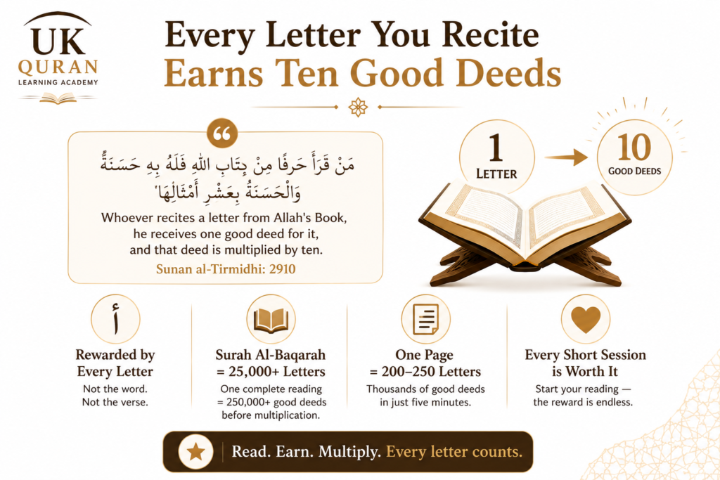 Motivation to Read Quran: 8 Powerful Reasons That Keep You Going 1 image 15