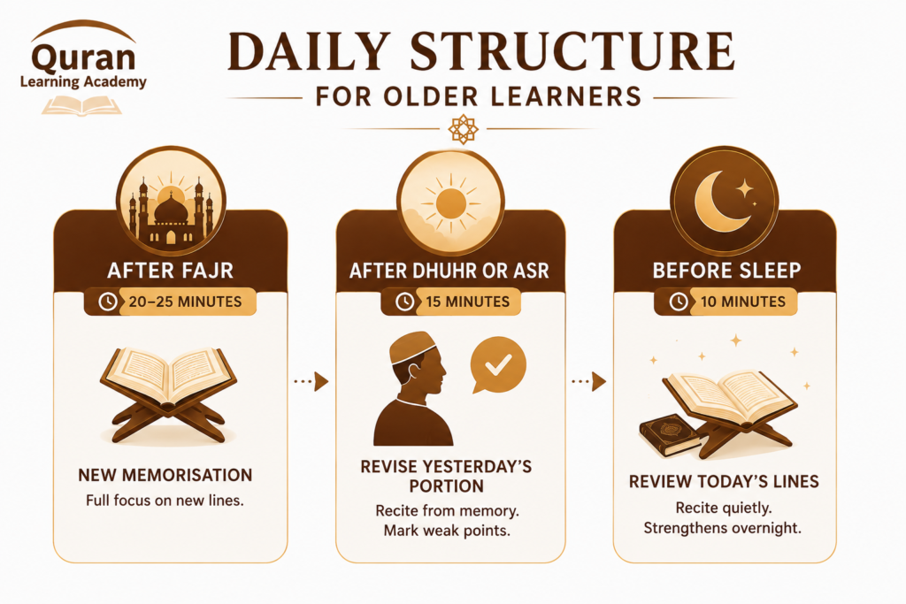 How to Memorise Quran in Old Age 1 image 18