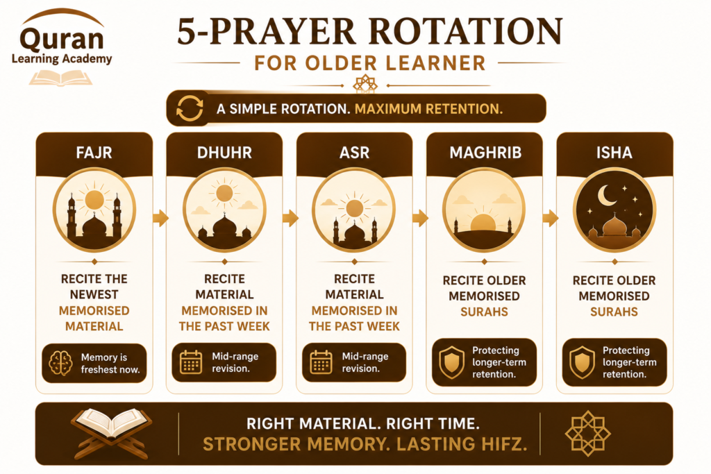 How to Memorise Quran in Old Age 5 image 19