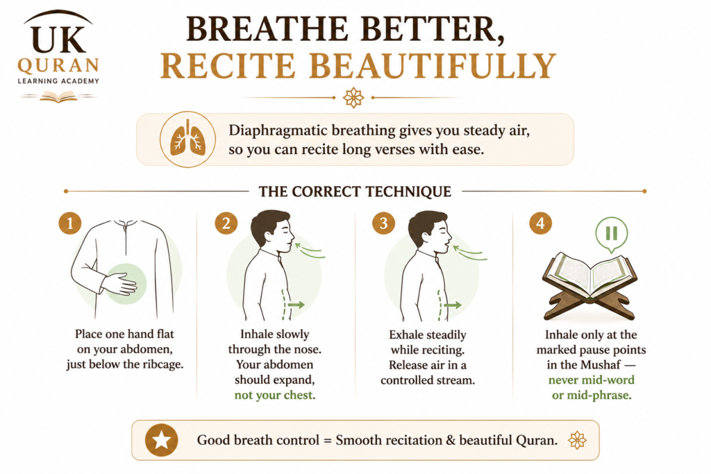 How to Read the Quran with a Beautiful Voice: 8 Proven Steps 2 image 4