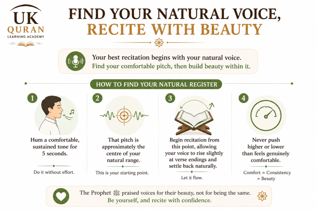 How to Read the Quran with a Beautiful Voice: 8 Proven Steps 4 image 8