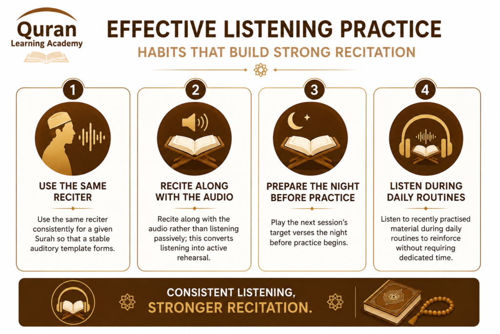 How to Learn Quran Recitation: A Complete Step-by-Step Guide 4 image 9