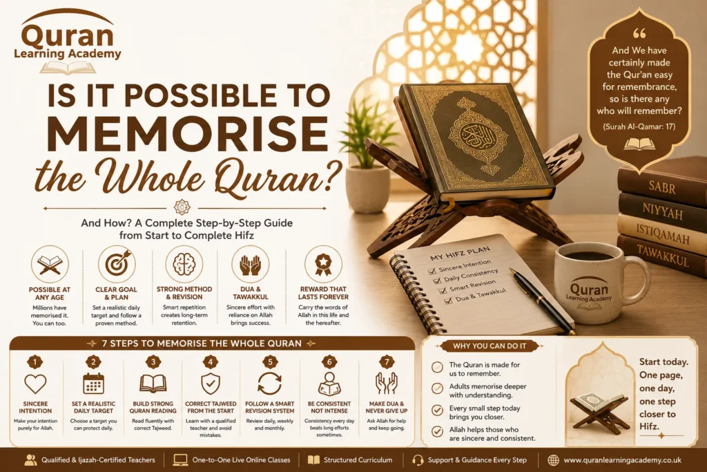 Is It Possible to Memorise the Whole Quran? And How?